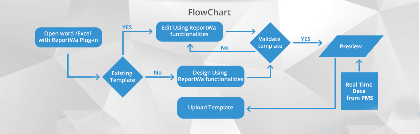 The Process of Designing Your Custom Report