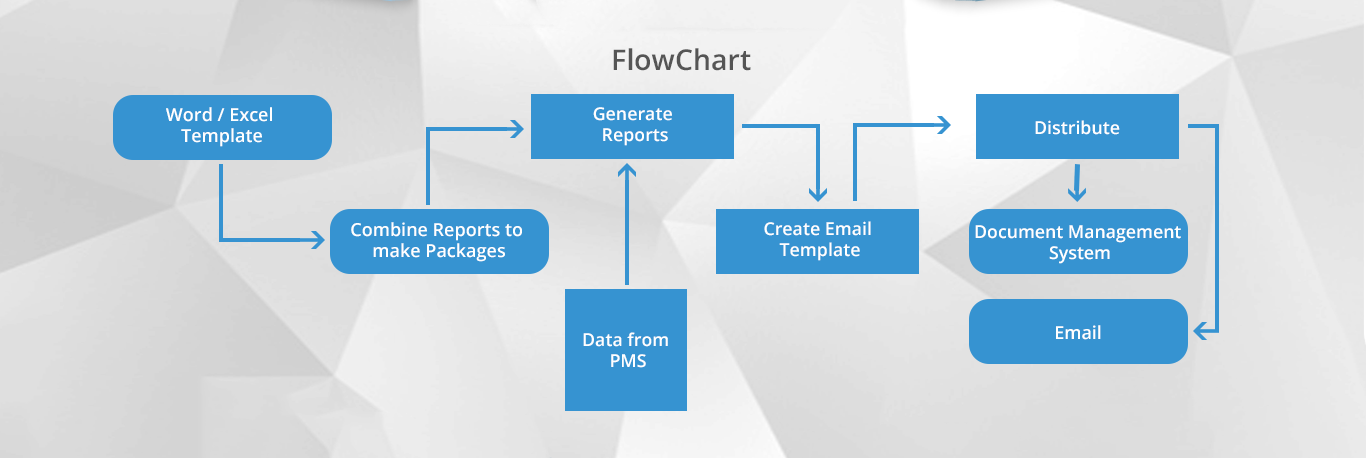 ReportWa's Report Distribution Process